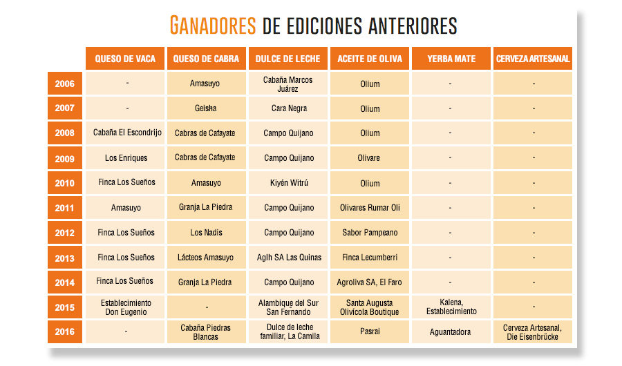 Ganadores-Sabor-2016